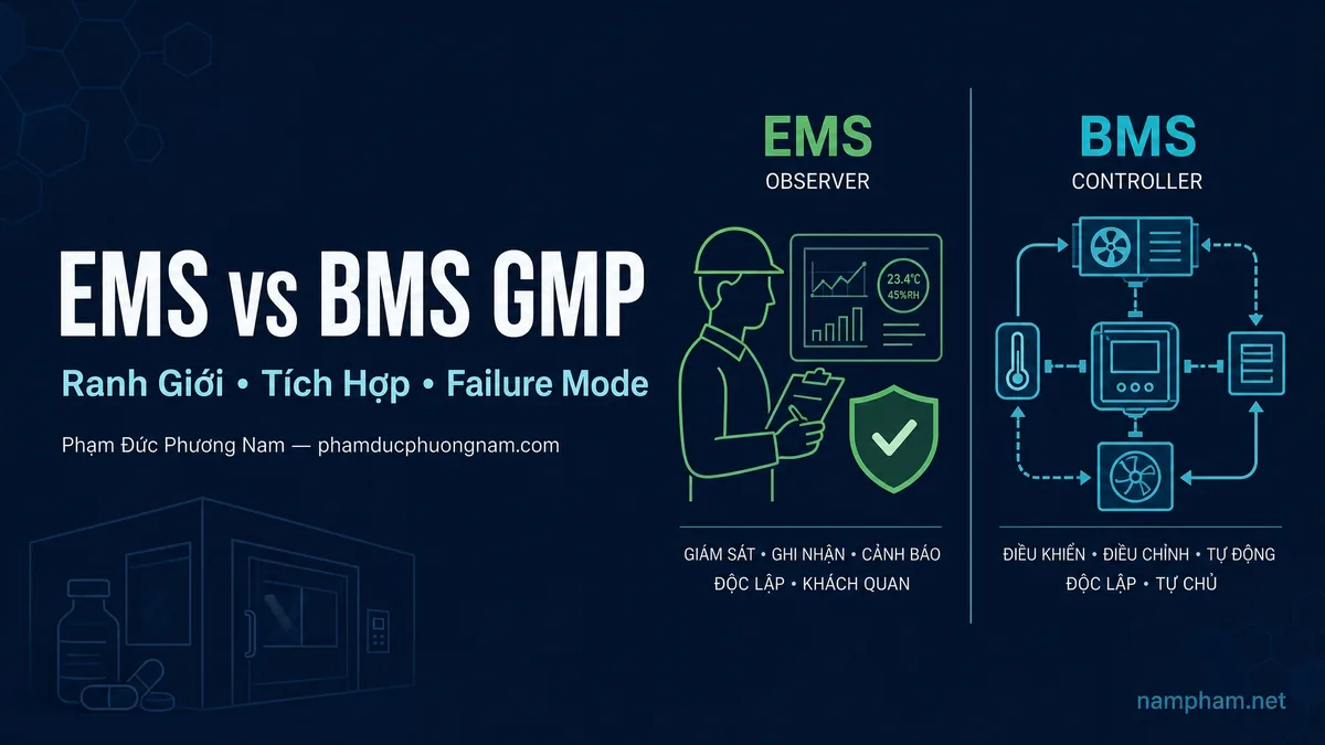 EMS vs BMS GMP ranh giới hệ thống ghi nhận độc lập và điều khiển HVAC với tích hợp failure mode trong nhà máy dược