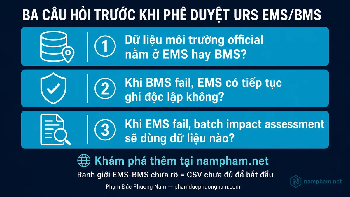 Ba câu hỏi trước khi phê duyệt URS EMS BMS: dữ liệu official ở đâu, EMS ghi độc lập khi BMS fail, batch impact dùng dữ liệu nào